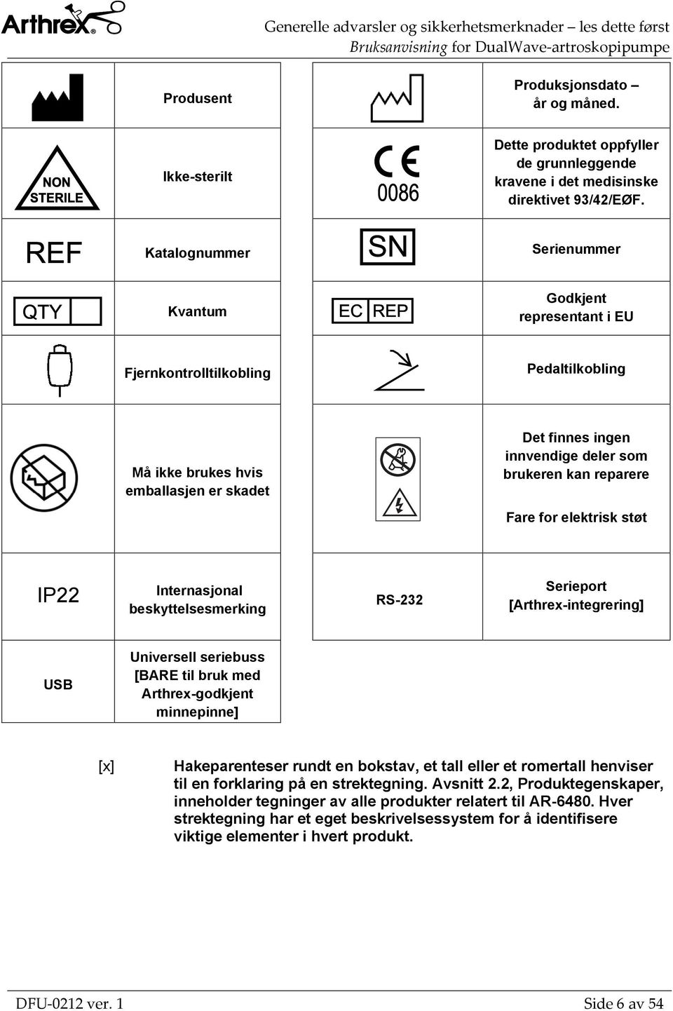 reparere Fare for elektrisk støt IP22 Internasjonal beskyttelsesmerking RS-232 Serieport [Arthrex-integrering] USB Universell seriebuss [BARE til bruk med Arthrex-godkjent minnepinne] [x]