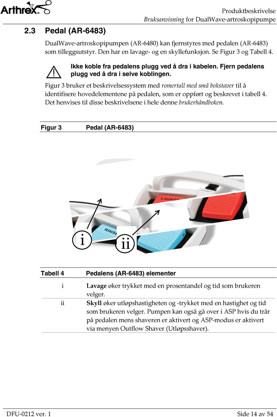 Figur 3 bruker et beskrivelsessystem med romertall med små bokstaver til å identifisere hovedelementene på pedalen, som er oppført og beskrevet i tabell 4.