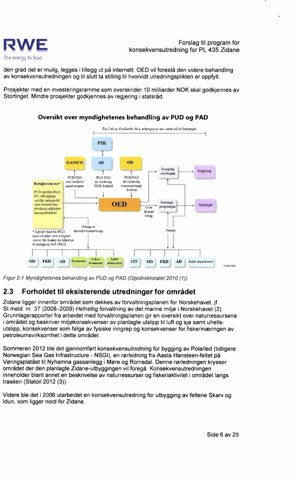 Prosjekter med en investeringsramme som overskrider 10 milliarder NOK skal godkjennes av Stortinget. Mindre prosjekter godkjennes av regjering i statsråd.