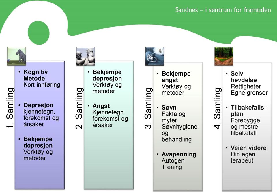 Selv hevdelse Rettigheter Egne grenser Depresjon kjennetegn, forekomst og årsaker Bekjempe depresjon Verktøy og