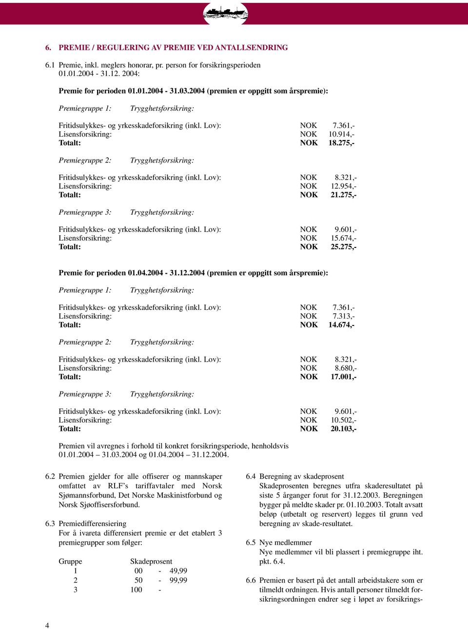 275,- Premiegruppe 2: Fritidsulykkes- og yrkesskadeforsikring (inkl. Lov): NOK 8.321,- Lisensforsikring: NOK 12.954,- Totalt: NOK 21.