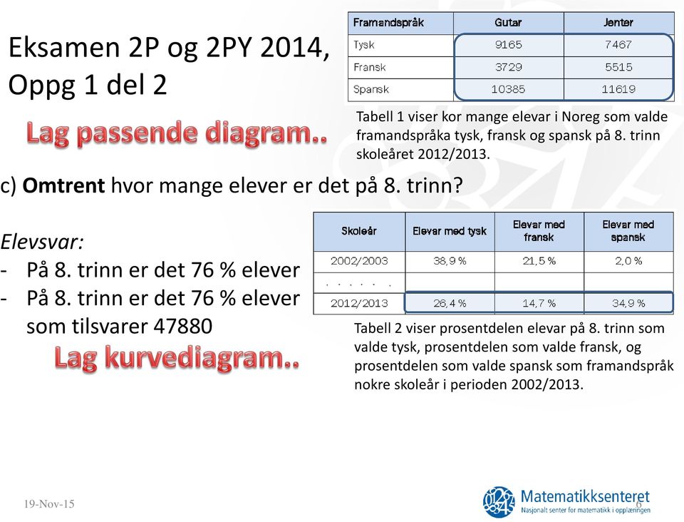 Elevsvar: - På 8. trinn er det 76 % elever - På 8.