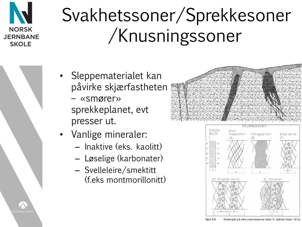 sprekkeplanet, evt presser ut.