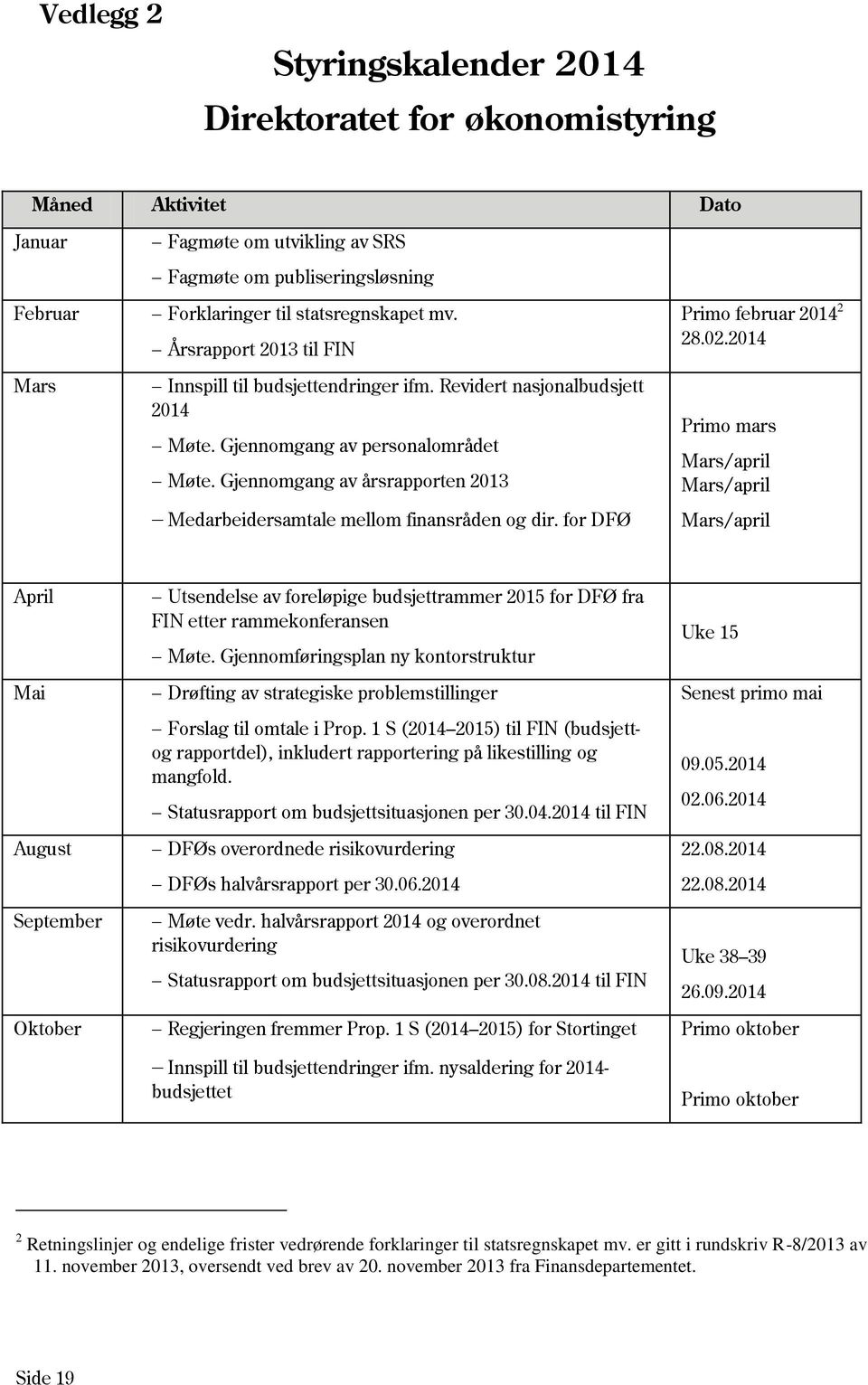 Gjennomgang av årsrapporten 2013 Medarbeidersamtale mellom finansråden og dir. for DFØ Primo februar 2014 2 28.02.