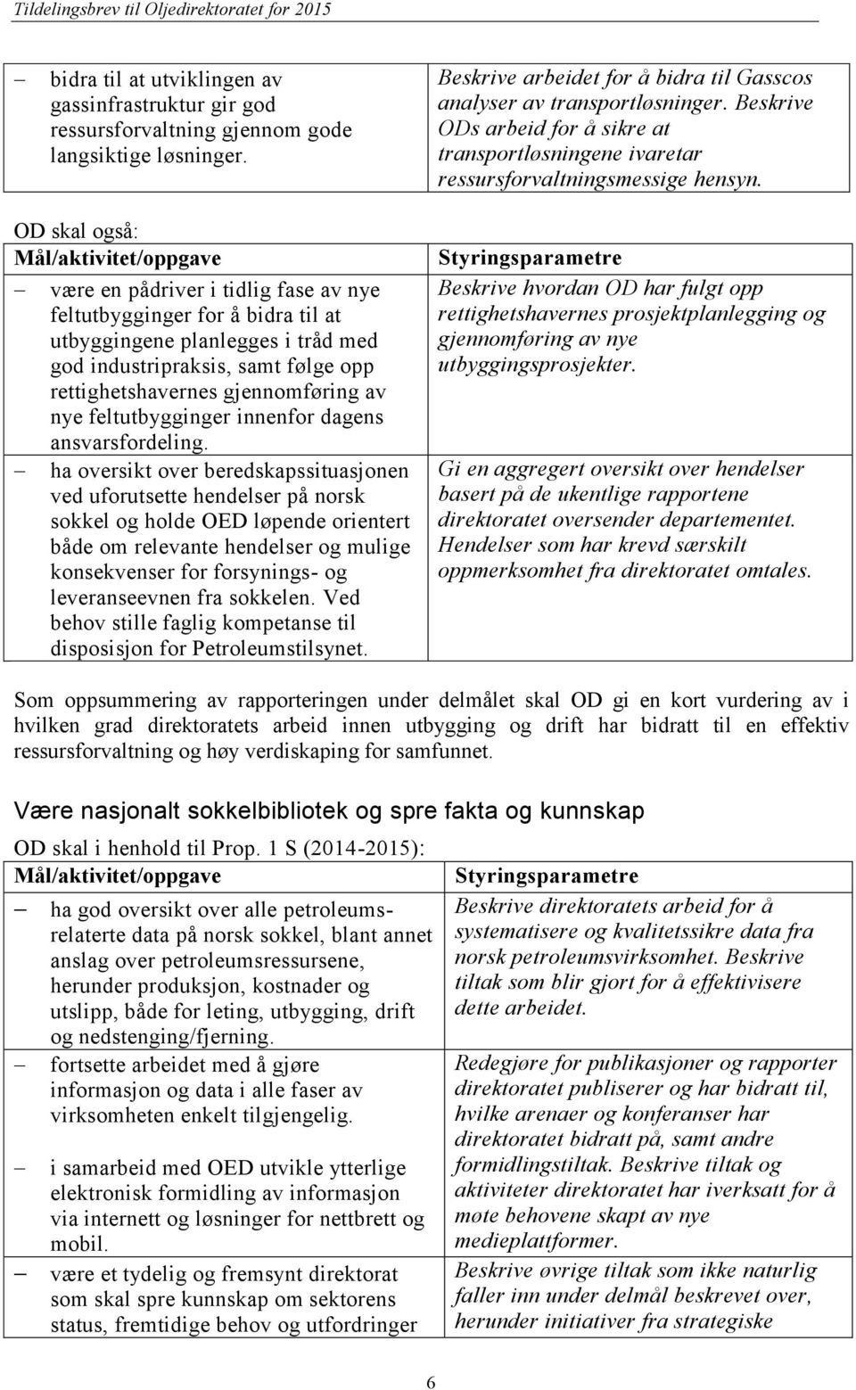 OD skal også: være en pådriver i tidlig fase av nye feltutbygginger for å bidra til at utbyggingene planlegges i tråd med god industripraksis, samt følge opp rettighetshavernes gjennomføring av nye