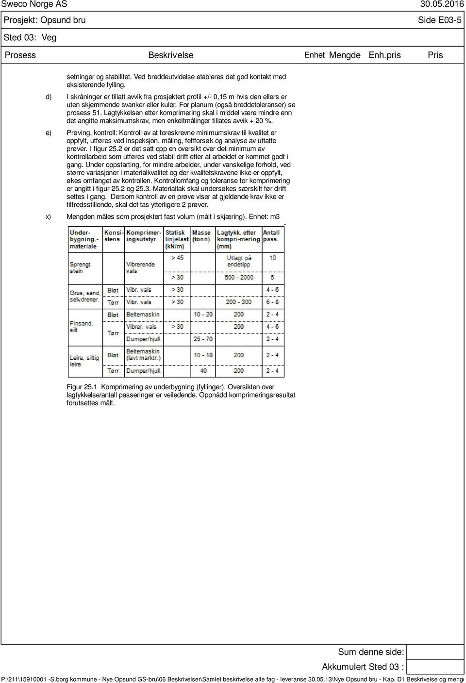 Lagtykkelsen etter komprimering skal i middel være mindre enn det angitte maksimumskrav, men enkeltmålinger tillates avvik + 20 %.