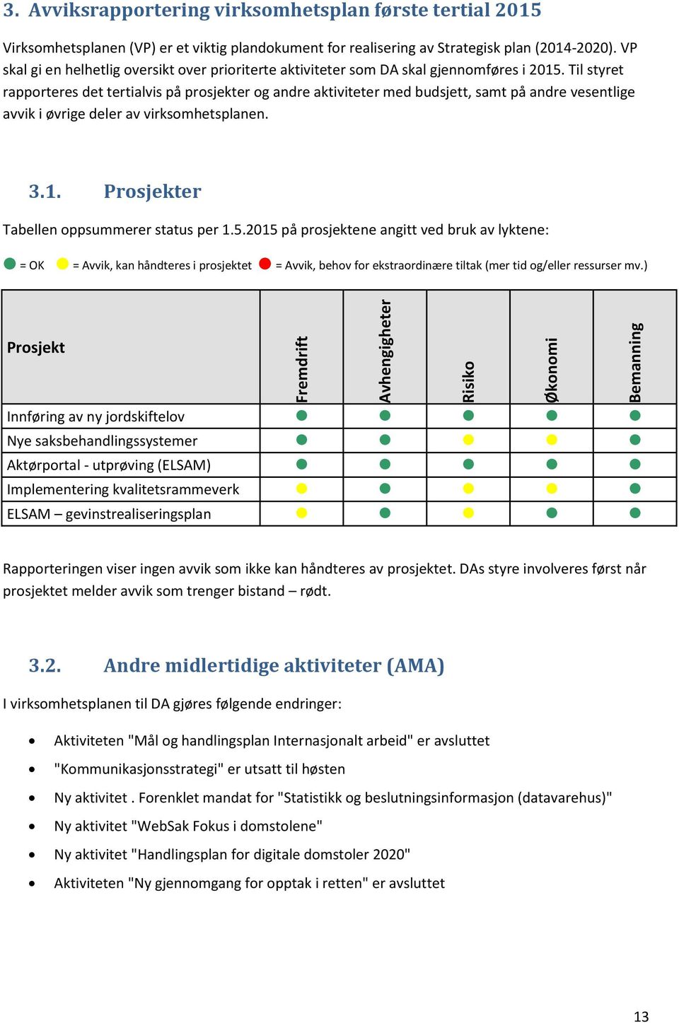 VP skal gi en helhetlig oversikt over prioriterte aktiviteter som DA skal gjennomføres i 2015.