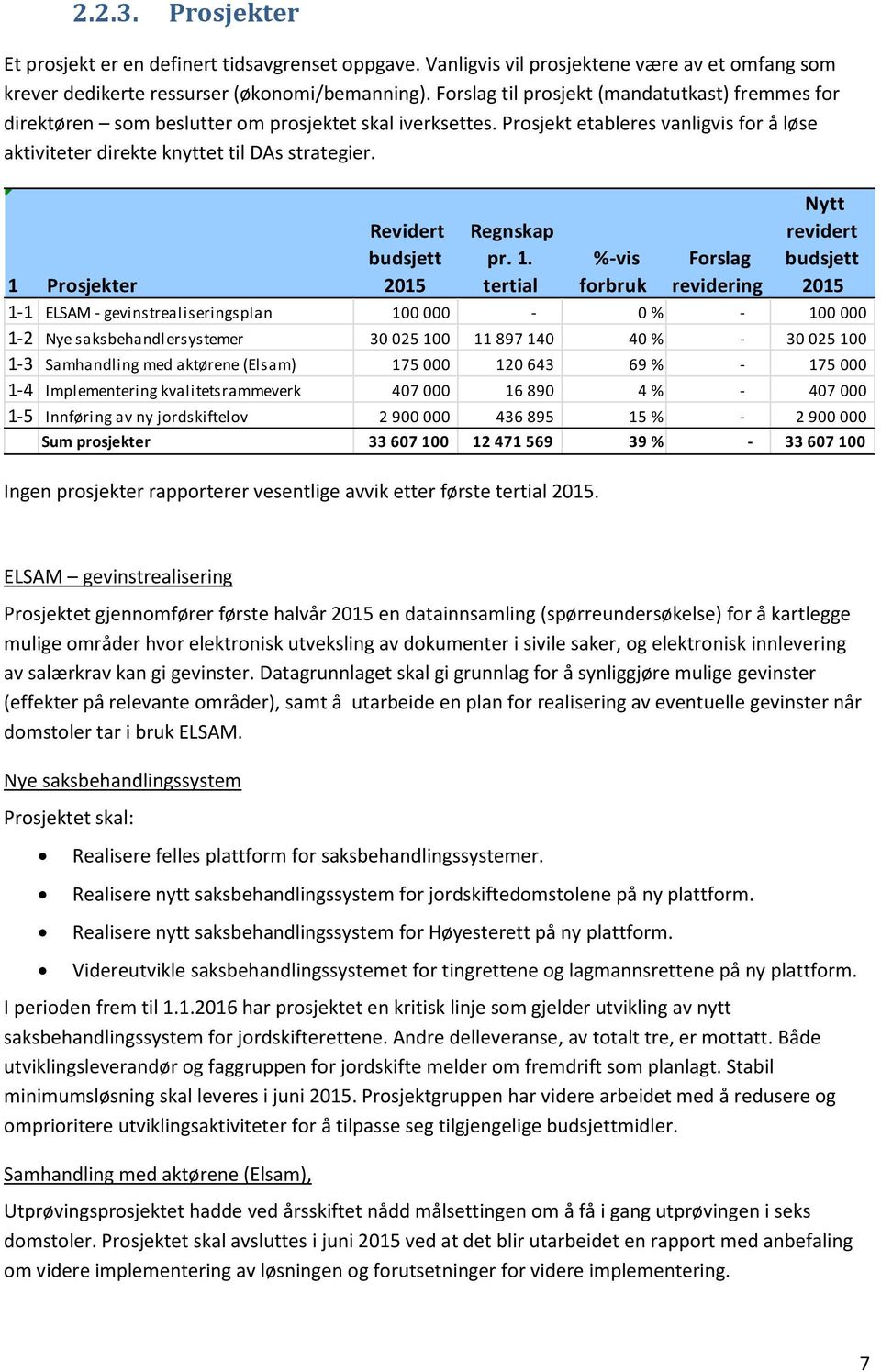 Revidert budsjett 2015 Regnskap pr. 1. tertial Ingen prosjekter rapporterer vesentlige avvik etter første tertial 2015.