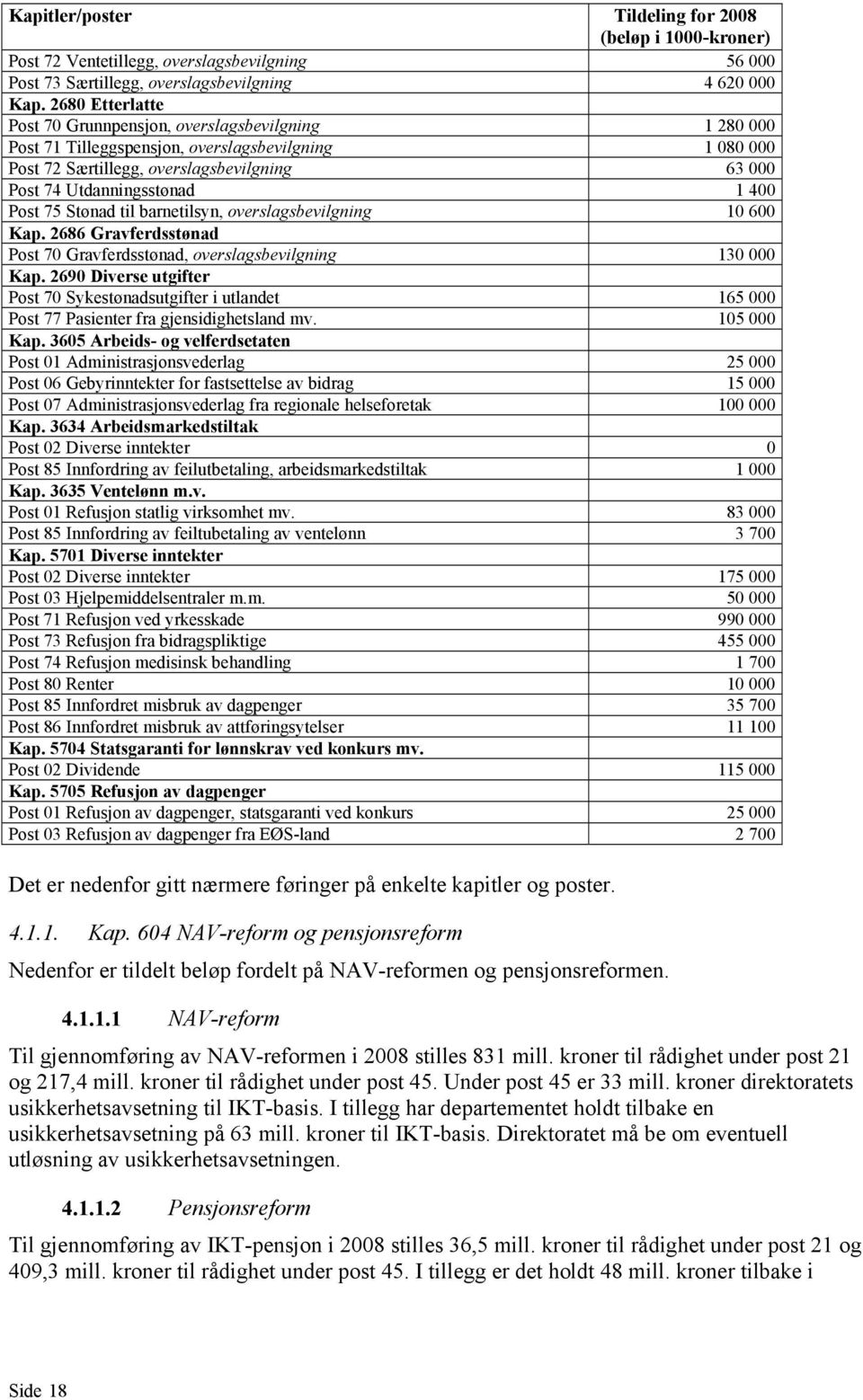 400 Post 75 Stønad til barnetilsyn, overslagsbevilgning 10 600 Kap. 2686 Gravferdsstønad Post 70 Gravferdsstønad, overslagsbevilgning 130 000 Kap.