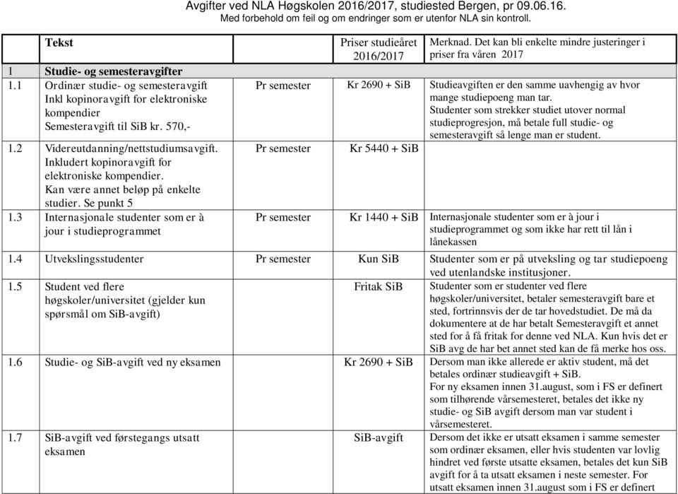 3 Internasjonale studenter som er à jour i studieprogrammet Avgifter ved NLA Høgskolen, studiested Bergen, pr 09.06.16. Med forbehold om feil og om endringer som er utenfor NLA sin kontroll.