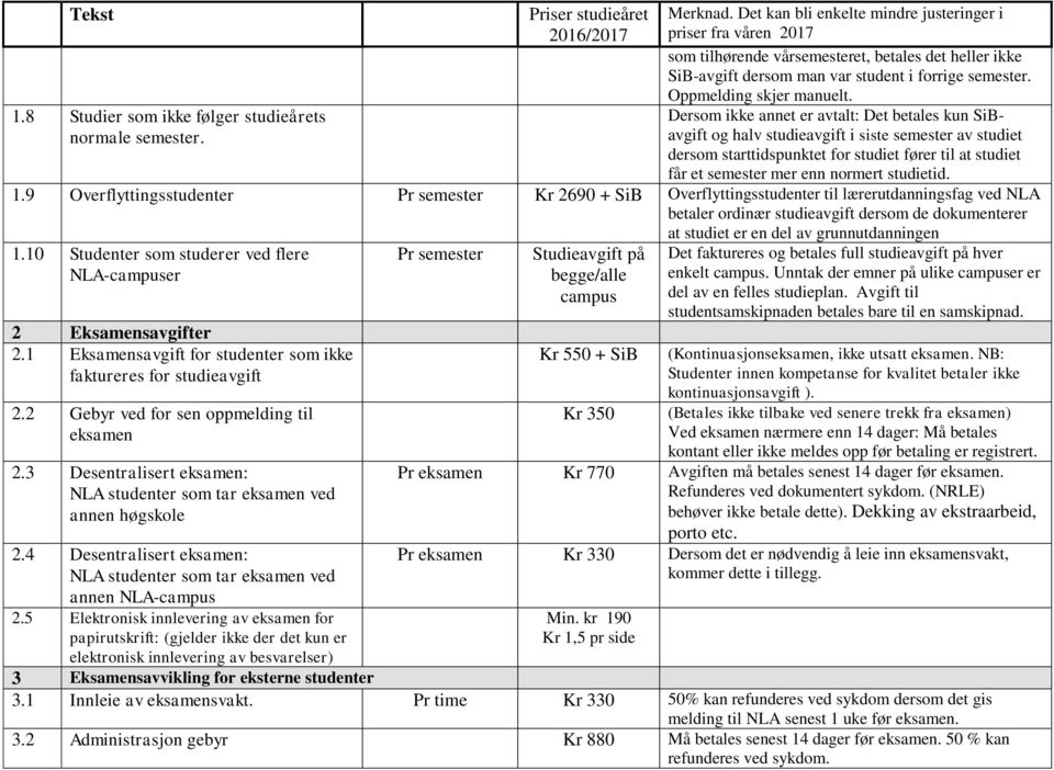 Dersom ikke annet er avtalt: Det betales kun SiBavgift og halv studieavgift i siste semester av studiet dersom starttidspunktet for studiet fører til at studiet får et semester mer enn normert