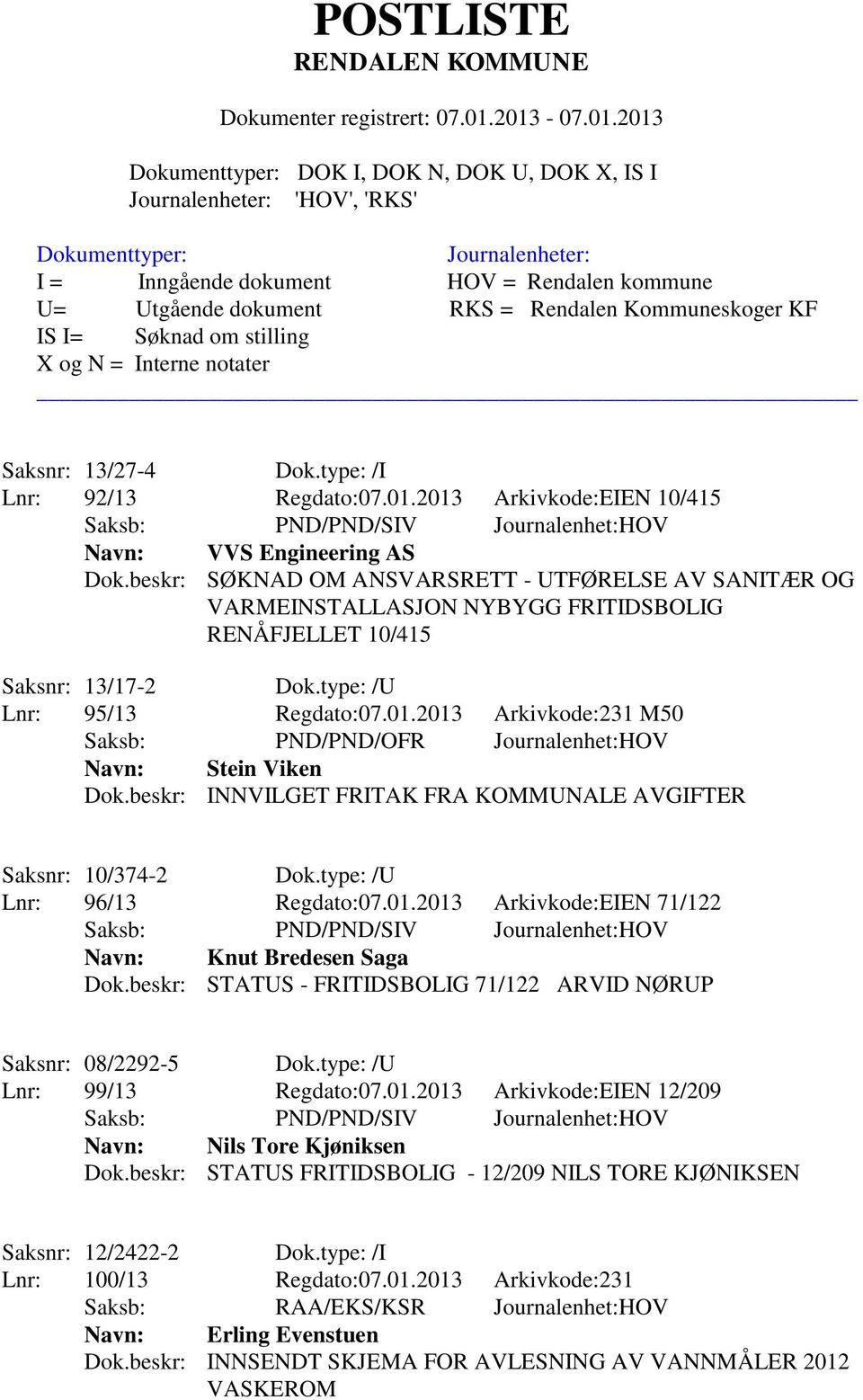 2013 Arkivkode:231 M50 Saksb: PND/PND/OFR Journalenhet:HOV Navn: Stein Viken Dok.beskr: INNVILGET FRITAK FRA KOMMUNALE AVGIFTER Saksnr: 10/374-2 Dok.type: /U Lnr: 96/13 Regdato:07.01.2013 Arkivkode:EIEN 71/122 Navn: Knut Bredesen Saga Dok.