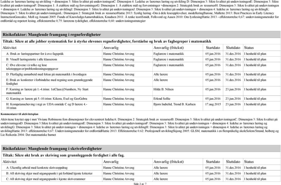 Sikre kvalitet på undervisningen + dimensjon 4: Ledelse av lærernes læring og utviklingi: Dimensjon 3: Sikre kvalitet på undervisningenj: Dimensjon 3: Sikre kvalitet på undervisningen + dimensjon 4: