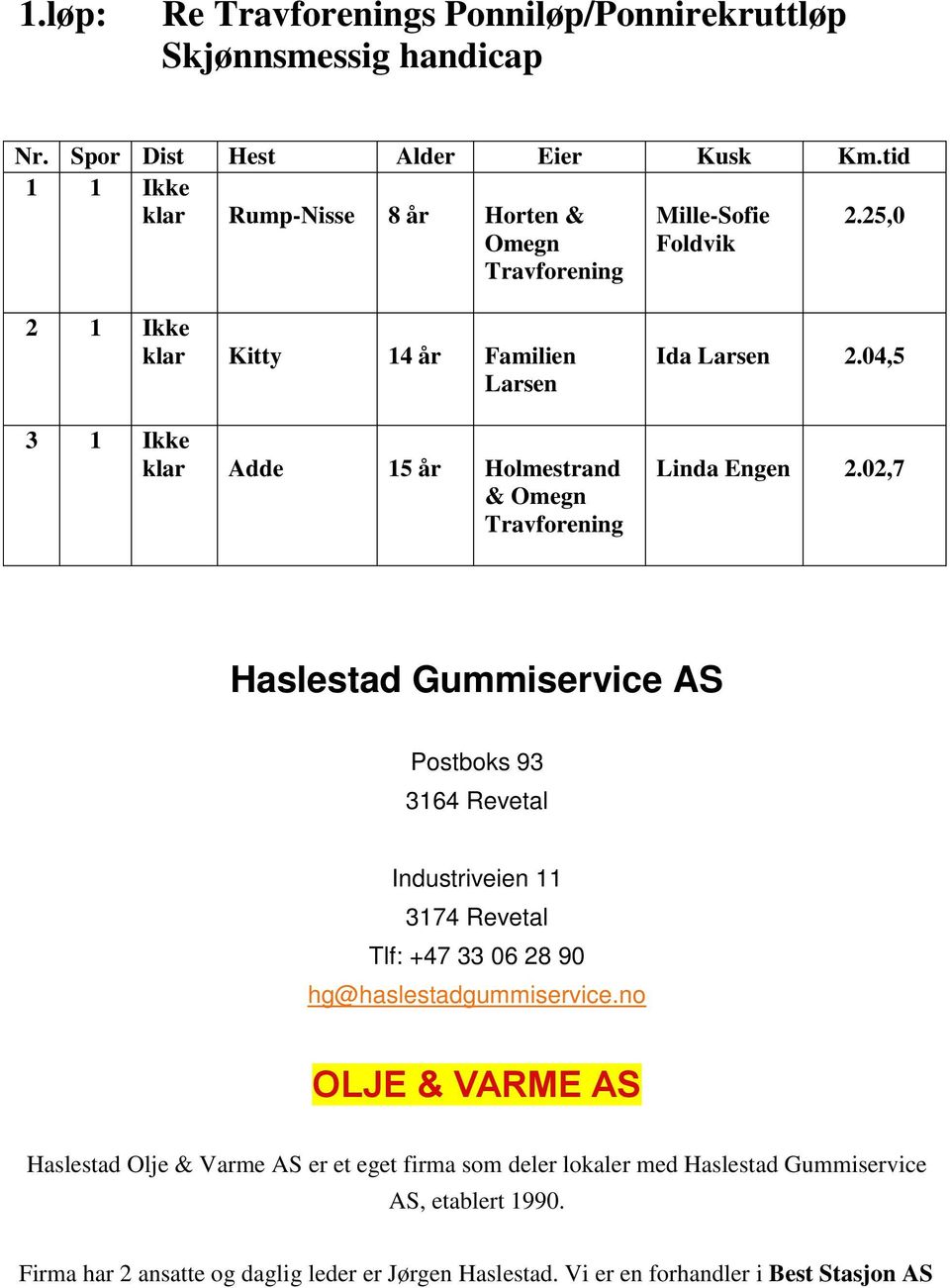 25,0 2 1 Ikke klar Kitty 14 år Familien Larsen 3 1 Ikke klar Adde 15 år Holmestrand & Omegn Travforening Ida Larsen 2.04,5 Linda Engen 2.