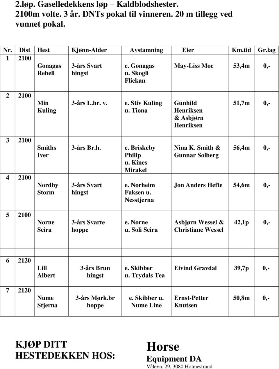 Tiona Gunhild Henriksen & Asbjørn Henriksen 51,7m 0,- 3 2100 4 2100 Smiths Iver Nordby Storm 3-års Br.h. 3-års Svart e. Briskeby Philip u. Kines Mirakel e. Norheim Faksen u. Nesstjerna Nina K.