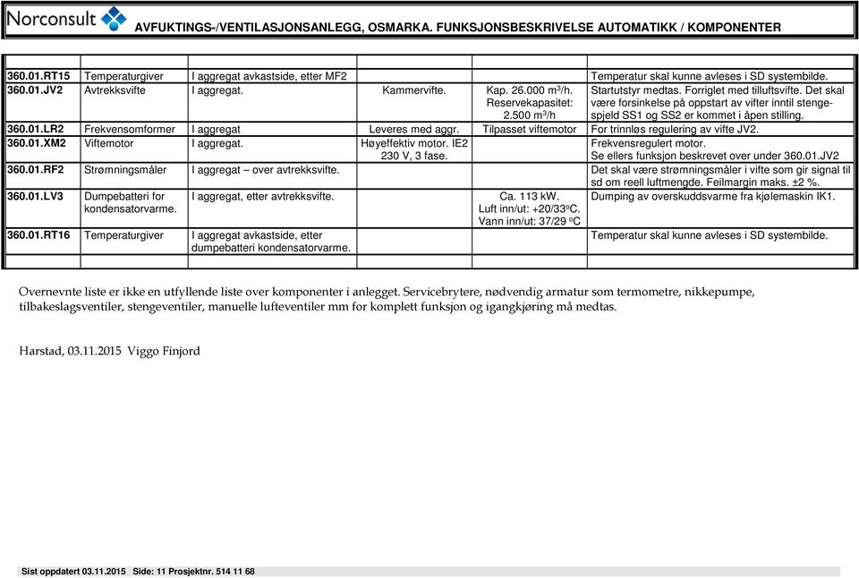 LR2 Frekvensomformer I aggregat Leveres med aggr. Tilpasset viftemotor For trinnløs regulering av vifte JV2. 360.01.XM2 Viftemotor I aggregat. Høyeffektiv motor. IE2 230 V, 3 fase.