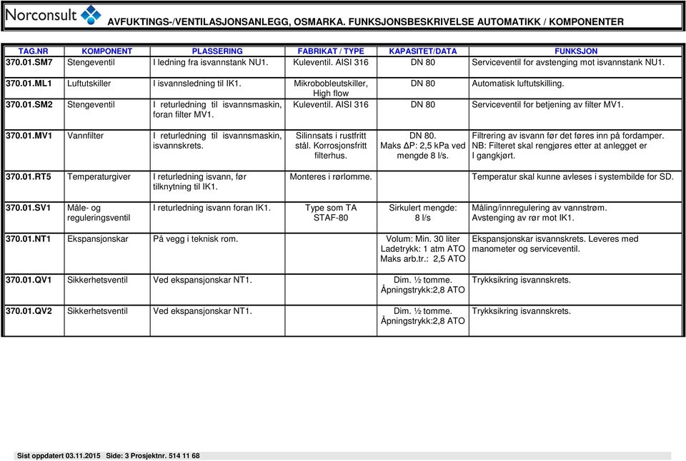 Kuleventil. AISI 316 DN 80 Serviceventil for betjening av filter MV1. 370.01.MV1 Vannfilter I returledning til isvannsmaskin, isvannskrets. Silinnsats i rustfritt stål. Korrosjonsfritt filterhus.