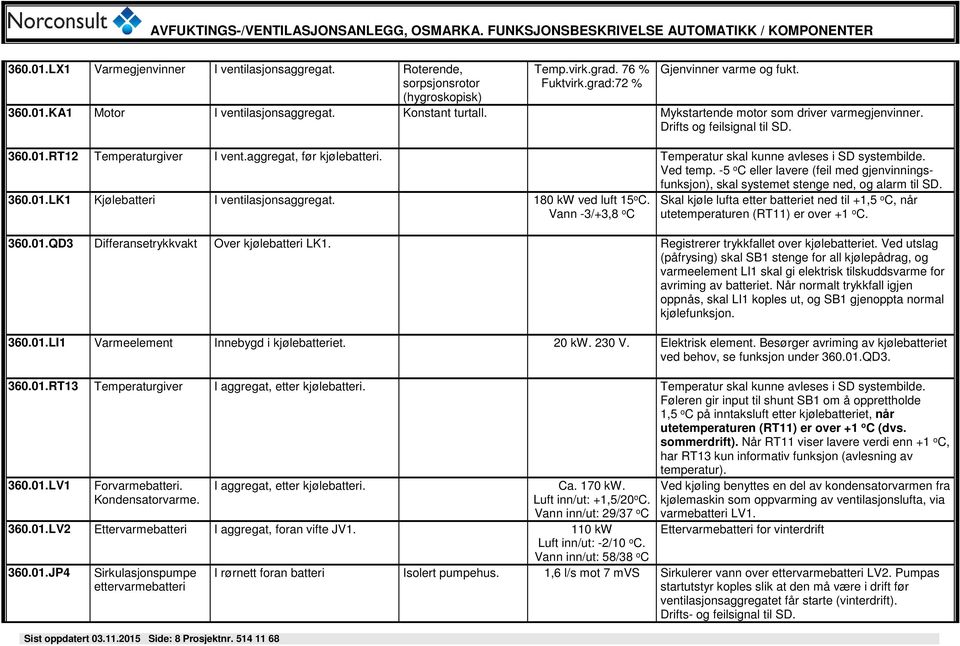 aggregat, før kjølebatteri. Temperatur skal kunne avleses i SD systembilde. Ved temp. -5 o C eller lavere (feil med gjenvinningsfunksjon), skal systemet stenge ned, og alarm til SD. 360.01.