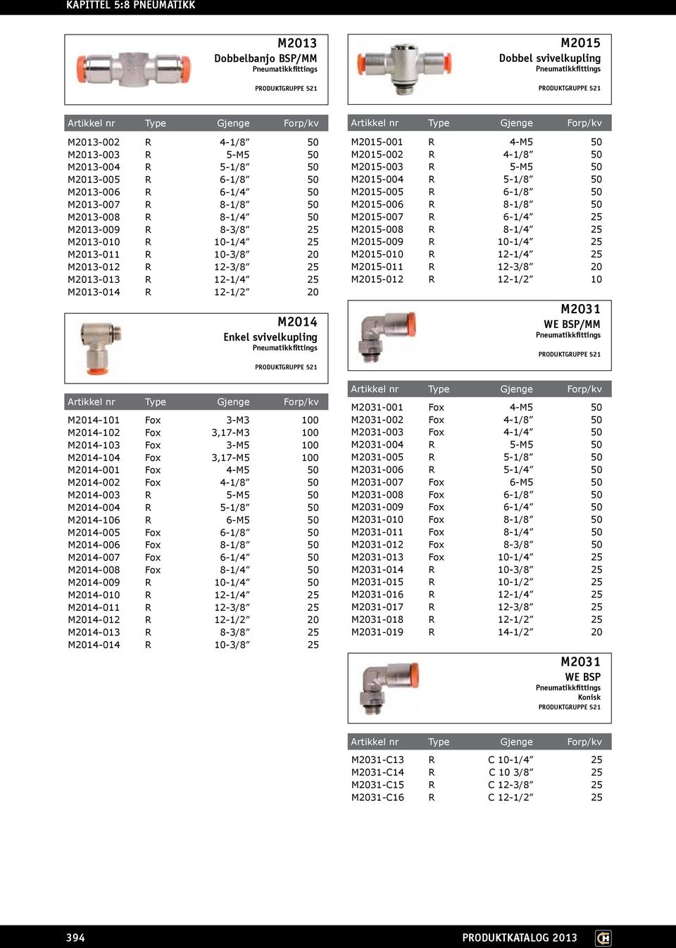 3,17-M3 100 M2014-103 Fox 3-M5 100 M2014-104 Fox 3,17-M5 100 M2014-001 Fox 4-M5 50 M2014-002 Fox 4-1/8 50 M2014-003 R 5-M5 50 M2014-004 R 5-1/8 50 M2014-106 R 6-M5 50 M2014-005 Fox 6-1/8 50 M2014-006