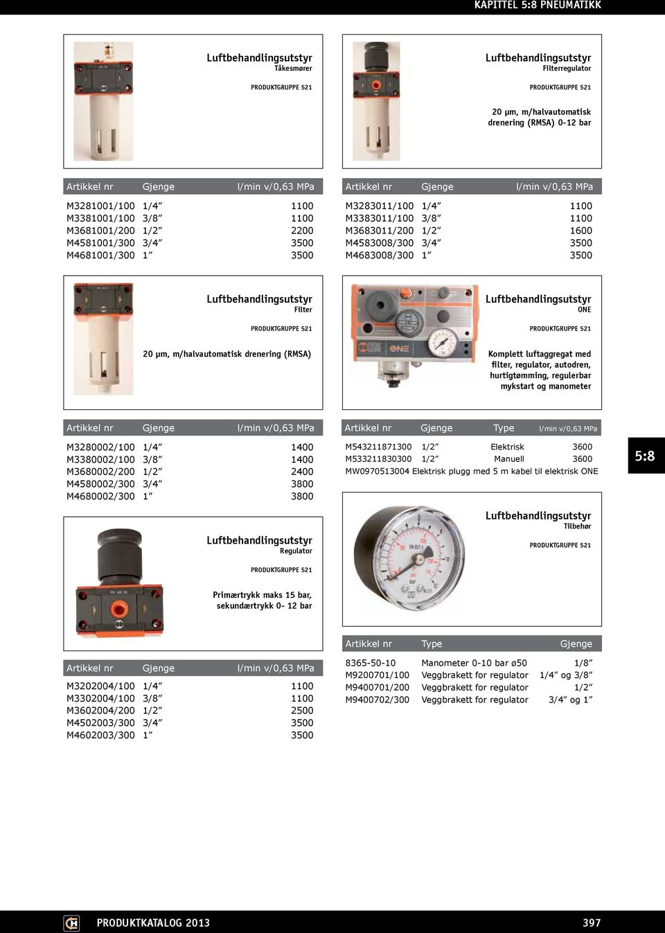 m/halvautomatisk drenering (RMSA) Komplett luftaggregat med filter, regulator, autodren, hurtigtømming, regulerbar mykstart og manometer Artikkel nr Gjenge l/min v/0,63 MPa M3280002/100 1/4 1400