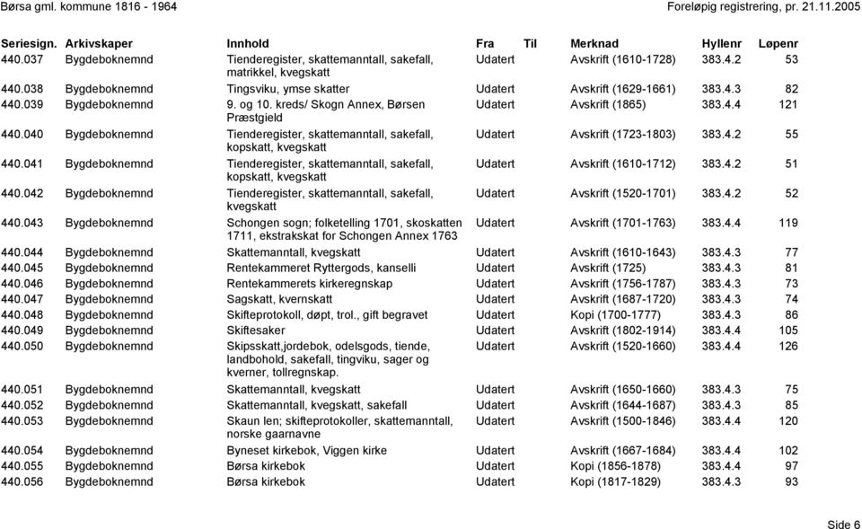 040 Bygdeboknemnd Tienderegister, skattemanntall, sakefall, Udatert Avskrift (1723-1803) 383.4.2 55 kopskatt, kvegskatt 440.