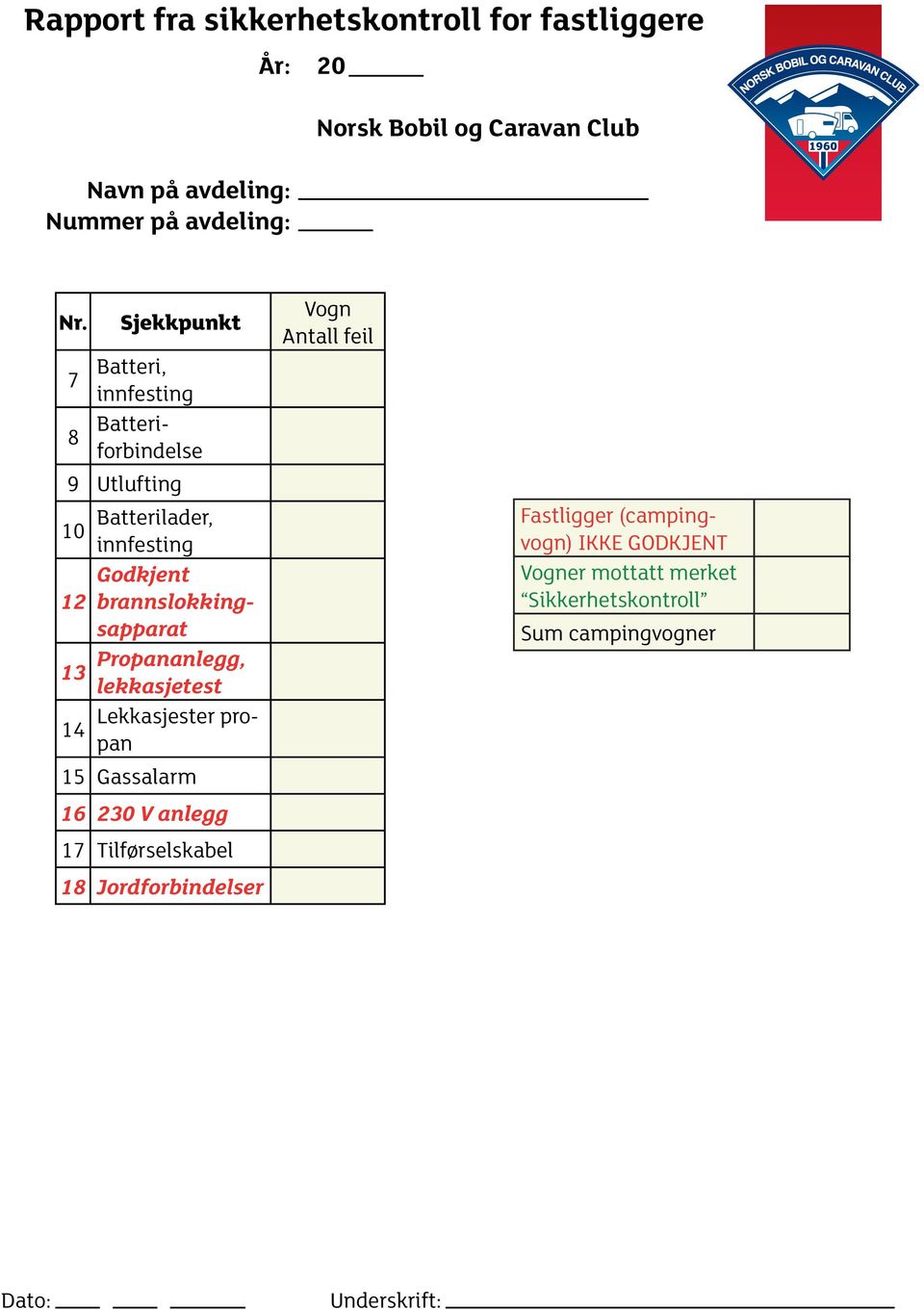 brannslokkingsapparat 13 Propananlegg, lekkasjetest Lekkasjester propan 14 15 Gassalarm 16 230 V anlegg 17 Tilførselskabel 18