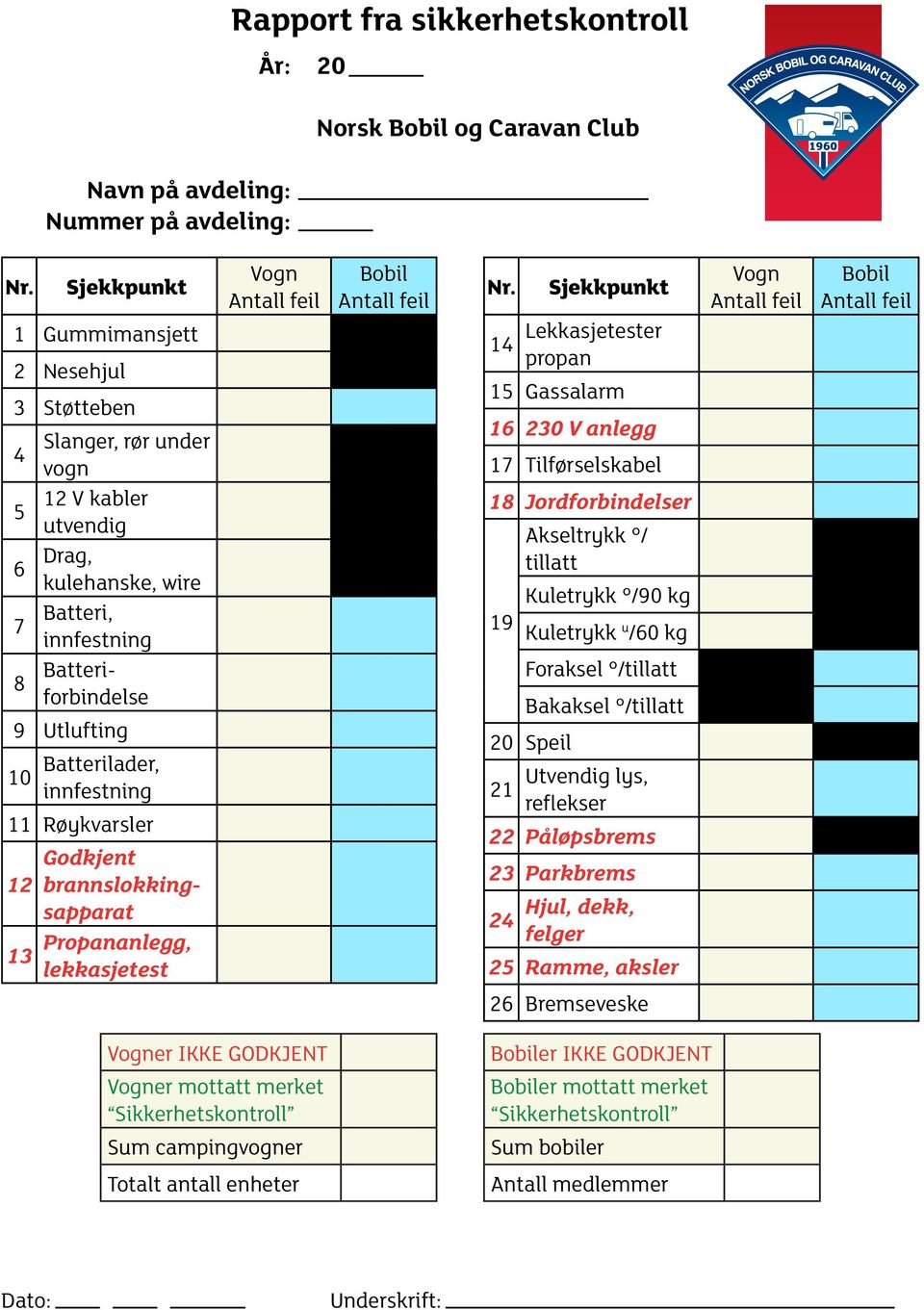 innfestning 11 Røykvarsler Godkjent 12 brannslokkingsapparat 13 Propananlegg, lekkasjetest Vogn Antall feil Bobil Antall feil Nr.