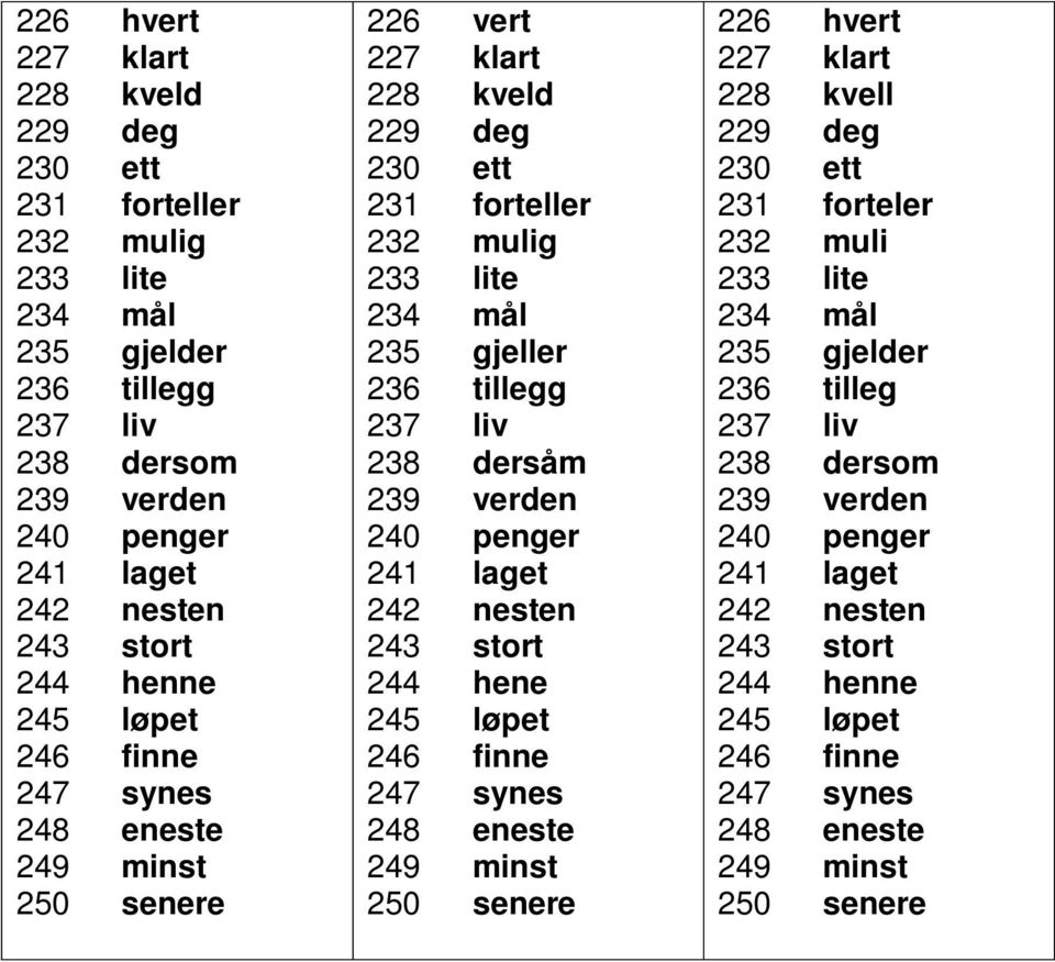 dersåm 239 verden 240 penger 241 laget 242 nesten 243 stort 244 hene 245 løpet 246 finne 247 synes 248 eneste 249 minst 250 senere 226 hvert 227 klart 228 kvell 229 deg 230 ett 231 forteler