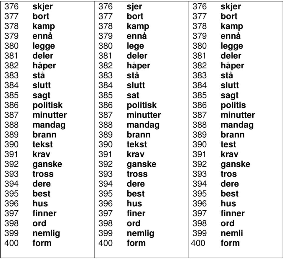 388 mandag 389 brann 390 tekst 391 krav 392 ganske 393 tross 394 dere 395 best 396 hus 397 finer 398 ord 399 nemlig 400 form 376 skjer 377 bort 378 kamp 379 ennå 380 legge 381 deler