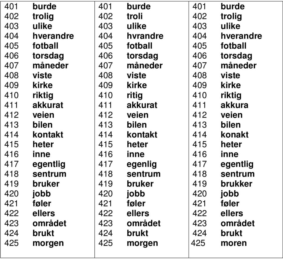 veien 413 bilen 414 kontakt 415 heter 416 inne 417 egenlig 418 sentrum 419 bruker 420 jobb 421 føler 422 ellers 423 området 424 brukt 425 morgen 401 burde 402 trolig 403 ulike 404 hverandre 405