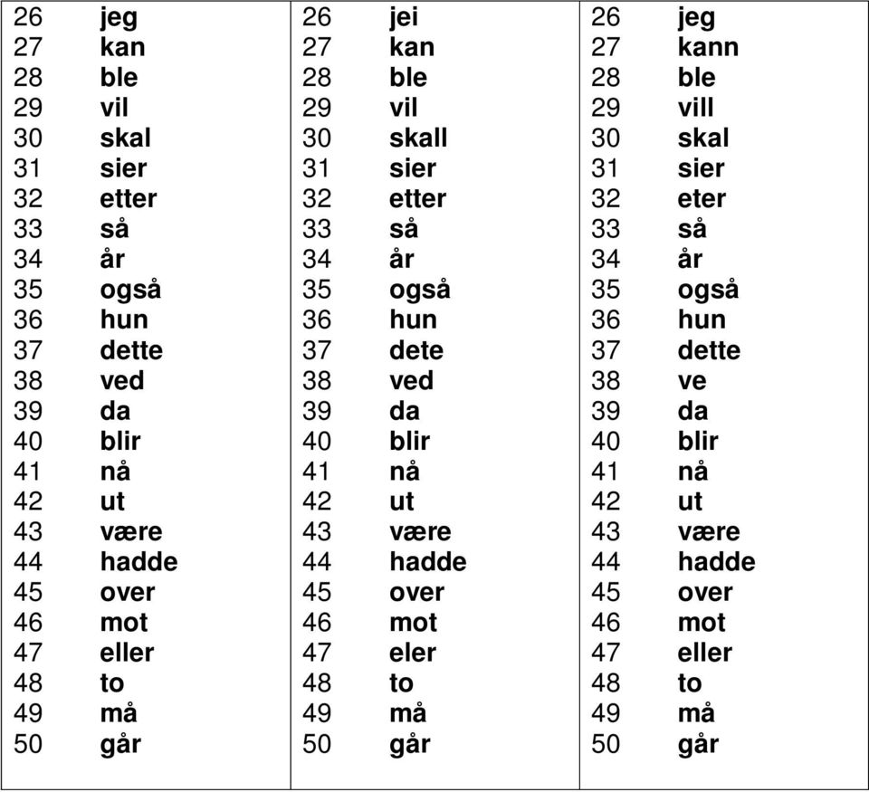 dete 38 ved 39 da 40 blir 41 nå 42 ut 43 være 44 hadde 45 over 46 mot 47 eler 48 to 49 må 50 går 26 jeg 27 kann 28 ble 29 vill 30 skal