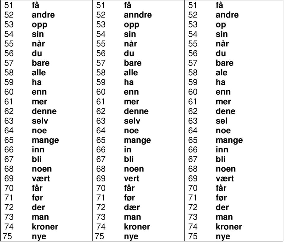 63 selv 64 noe 65 mange 66 in 67 bli 68 noen 69 vert 70 får 71 før 72 dær 73 man 74 kroner 75 nye 51 få 52 andre 53 op 54 sin 55 når 56 du