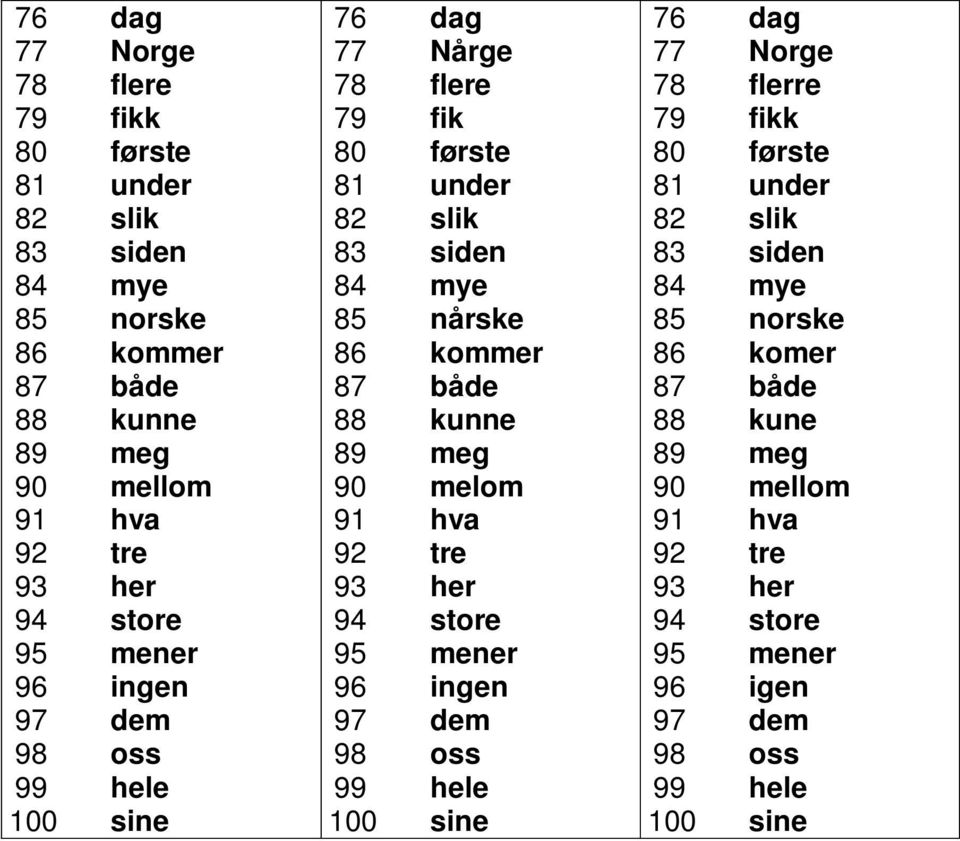 både 88 kunne 89 meg 90 melom 91 hva 92 tre 93 her 94 store 95 mener 96 ingen 97 dem 98 oss 99 hele 100 sine 76 dag 77 Norge 78 flerre 79 fikk 80 første 81