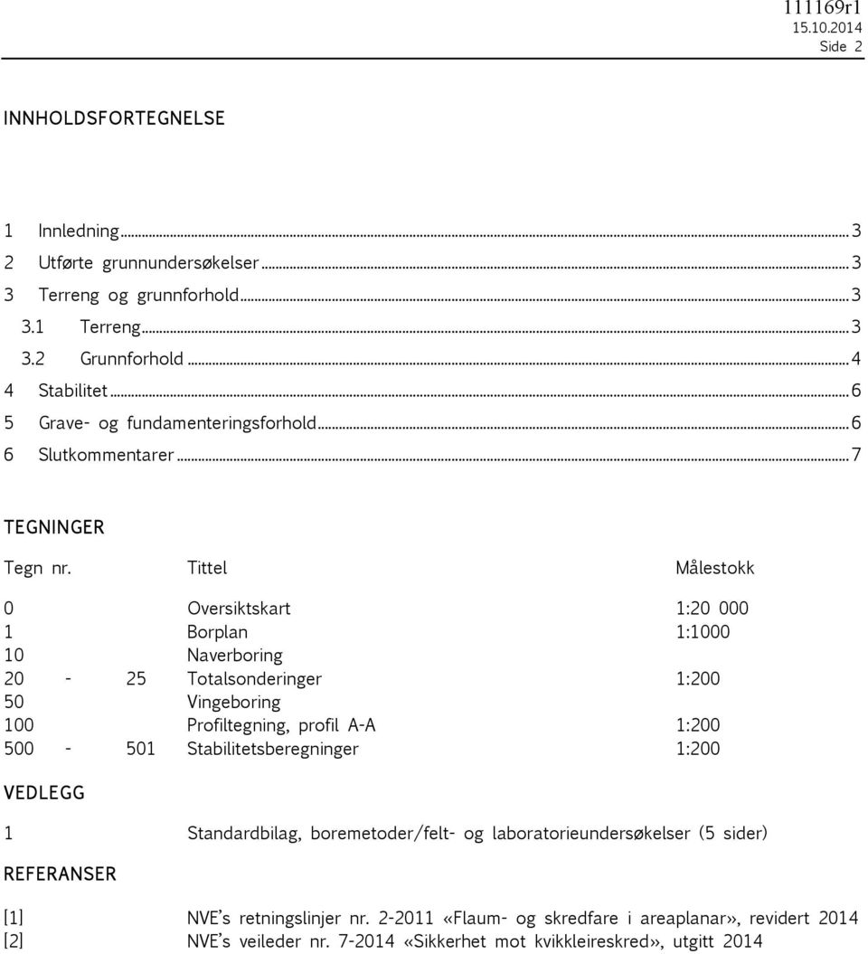 Tittel Målestokk 0 Oversiktskart 1:20 000 1 Borplan 1:1000 10 Naverboring 20-25 Totalsonderinger 1:200 50 Vingeboring 100 Profiltegning, profil A-A 1:200 500-501