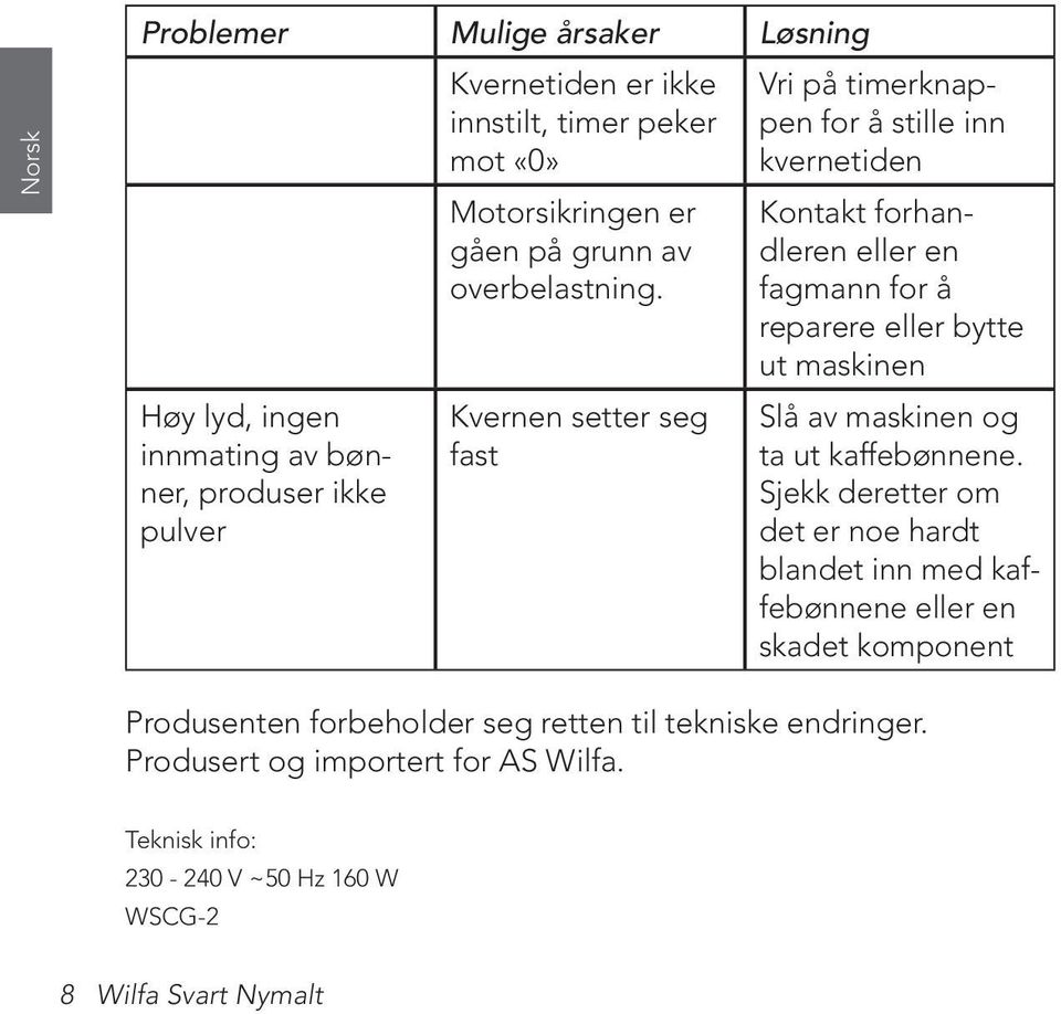 Kvernen setter seg fast Vri på timerknappen for å stille inn kvernetiden Kontakt forhandleren eller en fagmann for å reparere eller bytte ut maskinen Slå av