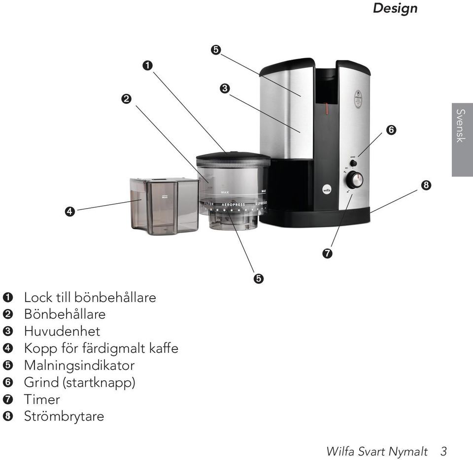 för färdigmalt kaffe ➎ Malningsindikator ➏ Grind