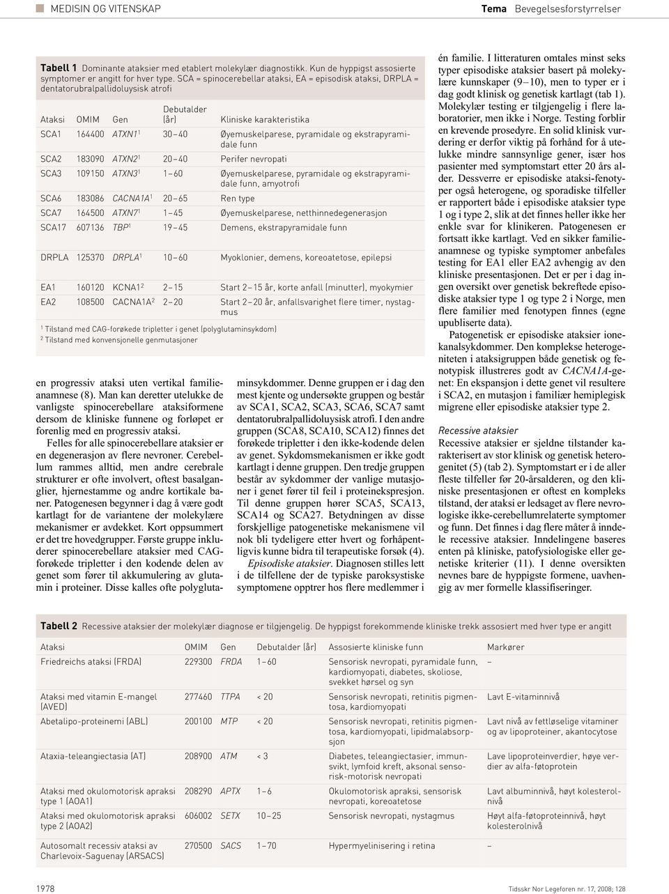 pyramidale og ekstrapyramidale funn SCA2 183090 ATXN2 1 20 40 Perifer nevropati SCA3 109150 ATXN3 1 1 60 Øyemuskelparese, pyramidale og ekstrapyramidale funn, amyotrofi SCA6 183086 CACNA1A 1 20 65