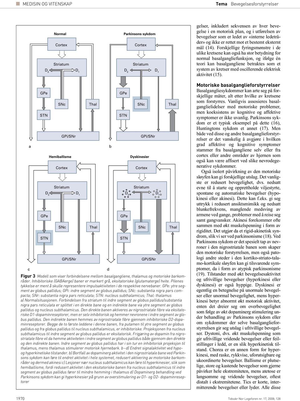 elektrisk aktivitet (15). Figur 3 Modell som viser forbindelsene mellom basalgangliene, thalamus og motoriske barkområder.