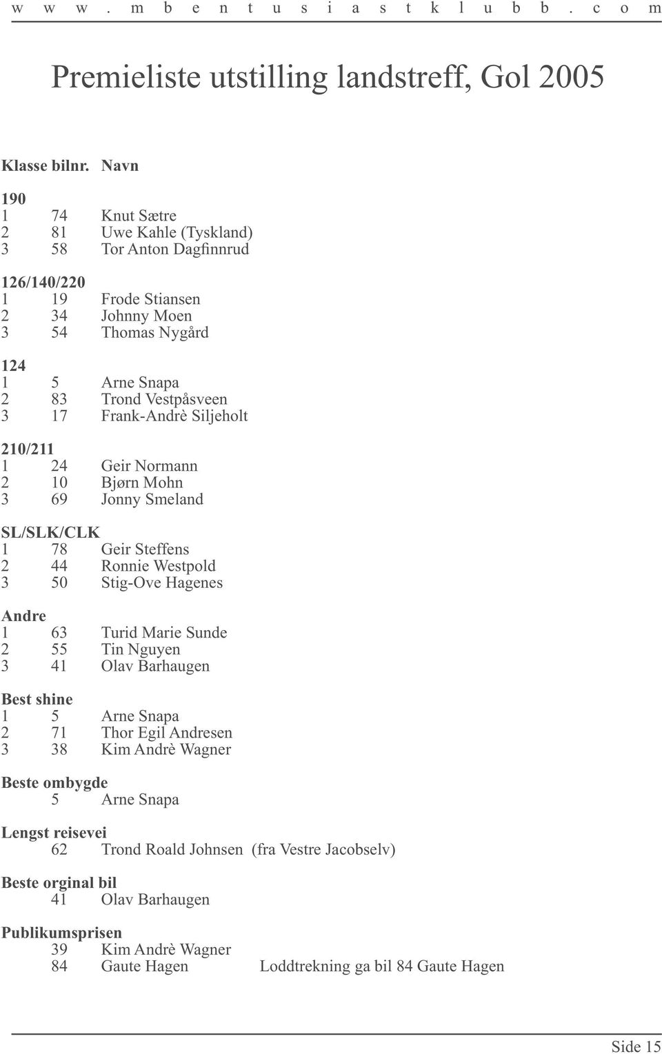 Frank-Andrè Siljeholt 210/211 1 24 Geir Normann 2 10 Bjørn Mohn 3 69 Jonny Smeland SL/SLK/CLK 1 78 Geir Steffens 2 44 Ronnie Westpold 3 50 Stig-Ove Hagenes Andre 1 63 Turid Marie Sunde 2 55 Tin