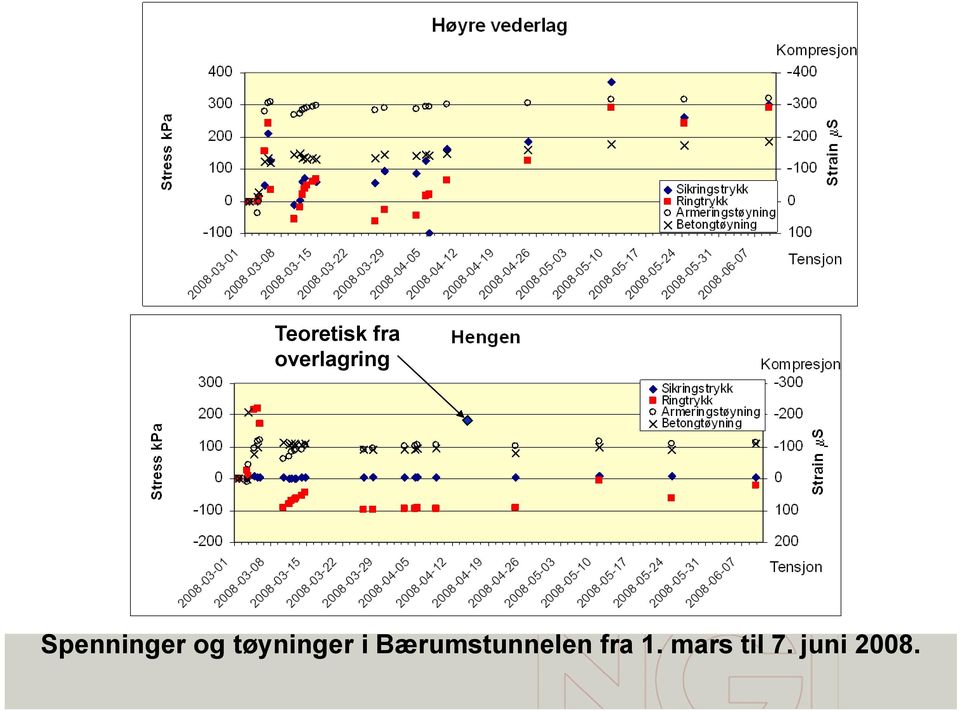 og tøyninger i