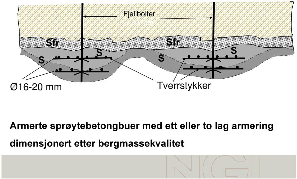 Tverrstykker Armerte sprøytebetongbuer med ett