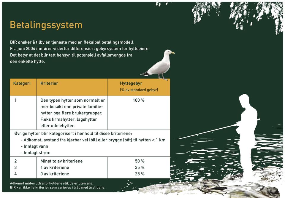 BIR kan ikke ha kriterier som varieres i tråd med årstidene. (% av standard gebyr) 1 Den typen hytter som normalt er 100 % mer besøkt enn private familiehytter pga flere brukergrupper. F.