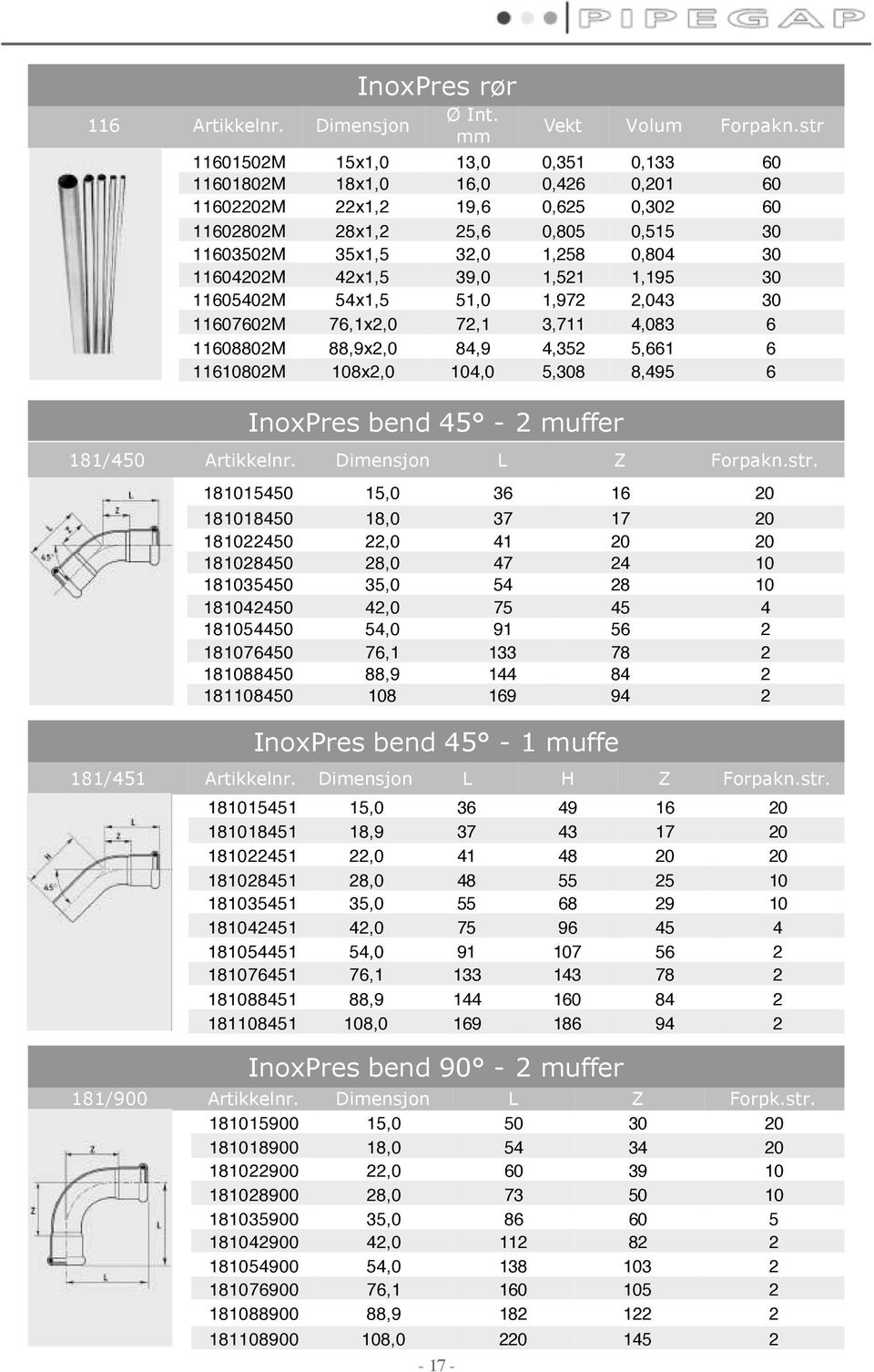 42x1,5 39,0 1,521 1,195 30 11605402M 54x1,5 51,0 1,972 2,043 30 11607602M 76,1x2,0 72,1 3,711 4,083 6 11608802M 88,9x2,0 84,9 4,352 5,661 6 11610802M 108x2,0 104,0 5,308 8,495 6 InoxPres bend 45-2