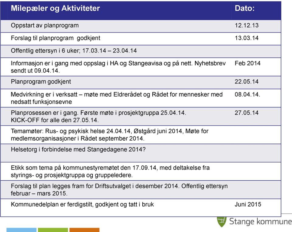 14 Medvirkning er i verksatt møte med Eldrerådet og Rådet for mennesker med nedsatt funksjonsevne Planprosessen er i gang. Første møte i prosjektgruppa 25.04.14. KICK-OFF for alle den 27.05.14. Temamøter: Rus- og psykisk helse 24.