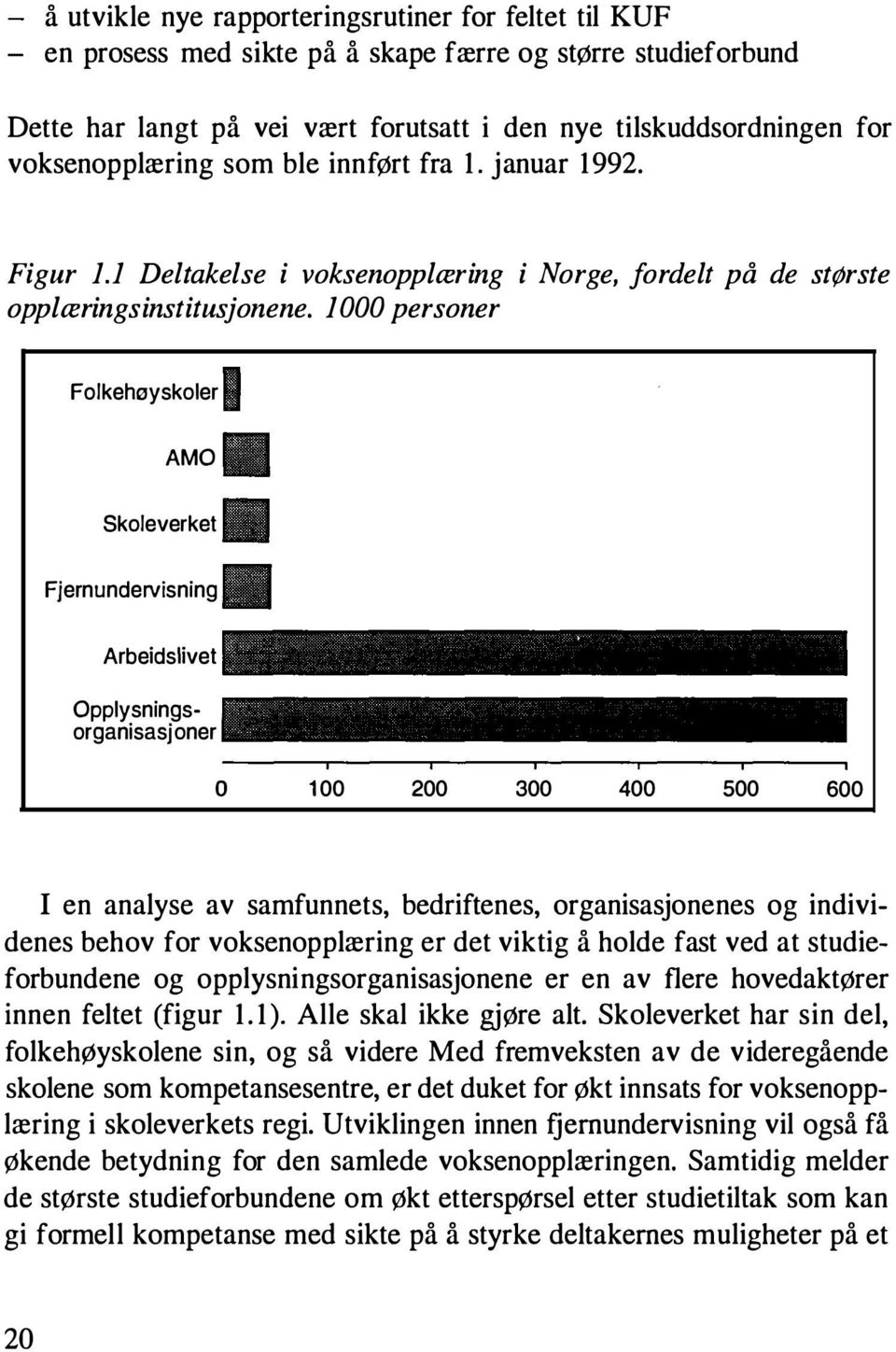 1000 personer Folkehøyskoler I AMO Skoleverket Fjernundervisning Arbeidslivet Opplysningsorganisasjoner o 100 200 300 400 500 600 I en analyse av samfunnets, bedriftenes, organisasjonenes og