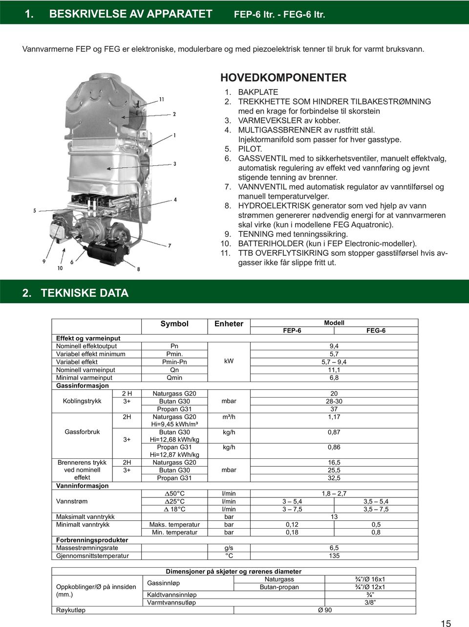 PILOT. 6. GASSVENTIL med to sikkerhetsventiler, manuelt effektvalg, automatisk regulering av effekt ved vannføring og jevnt stigende tenning av brenner. 7.