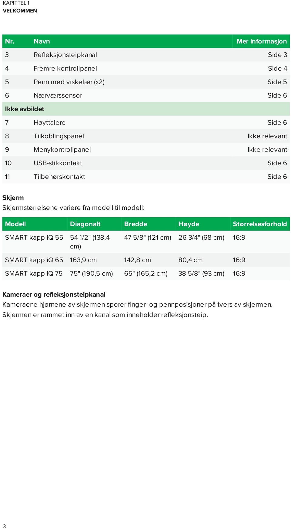 relevant 9 Menykontrollpanel Ikke relevant 10 USB-stikkontakt Side 6 11 Tilbehørskontakt Side 6 Skjerm Skjermstørrelsene variere fra modell til modell: Modell Diagonalt Bredde Høyde