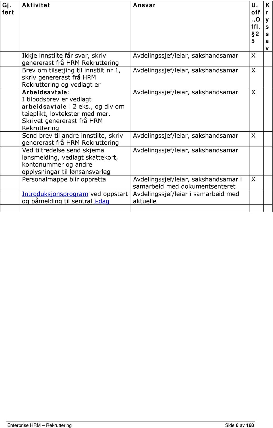 arbeidsavtale i 2 eks., og div om teieplikt, lovtekster med mer.