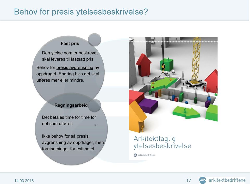 avgrensning av oppdraget. Endring hvis det skal utføres mer eller mindre.