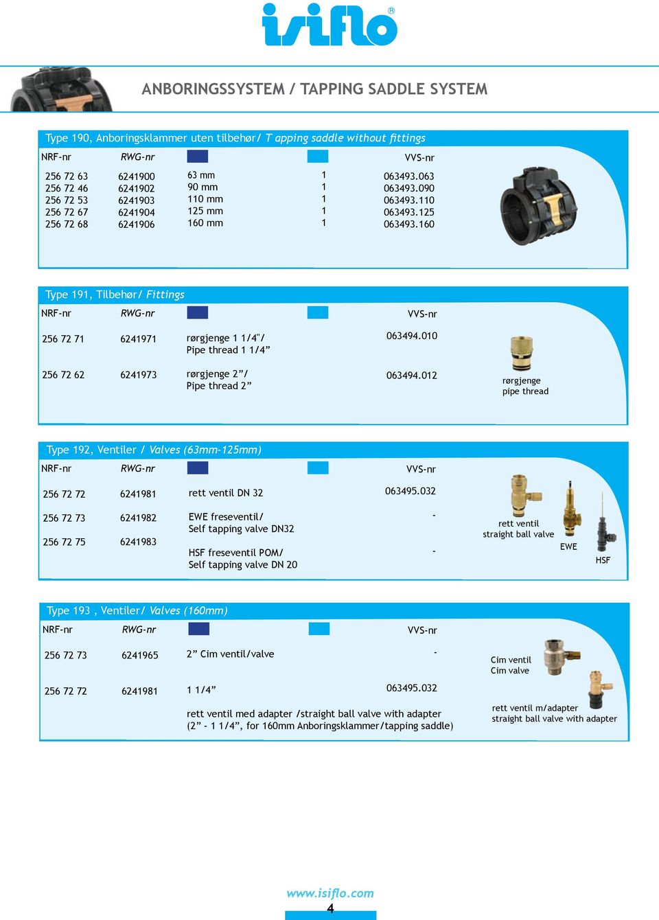160 Type 191, Tilbehør/ Fittings NRF-nr RWG-nr VVS-nr 256 72 71 256 72 62 6241971 16x16 rørgjenge mm 1 1/4"/ 20x20 Pipe mm thread 1 1/4 25x25 mm 6241973 32x32 rørgjenge mm 2 / 40x40 Pipe mm thread 2